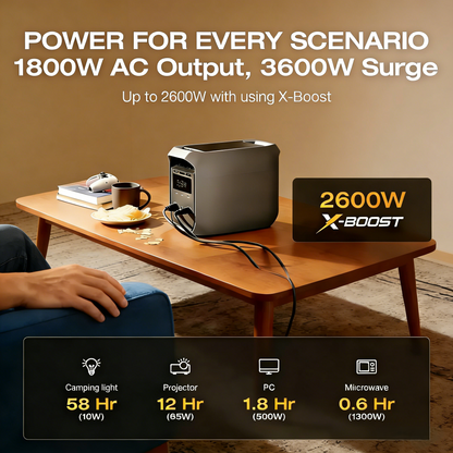 1800W Portable Power Station with Free 400W Solar Panel – Emergency Backup & Outdoor Power Supply